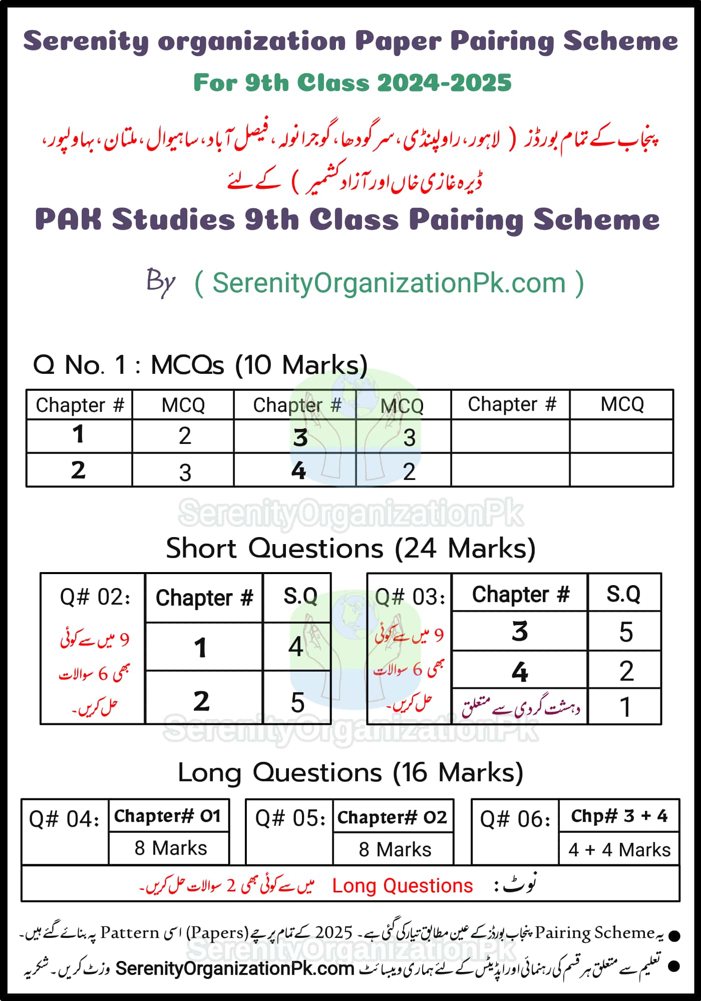 9th Class Pakistan Studies Paper Pairing Scheme 2024-25 Punjab Board