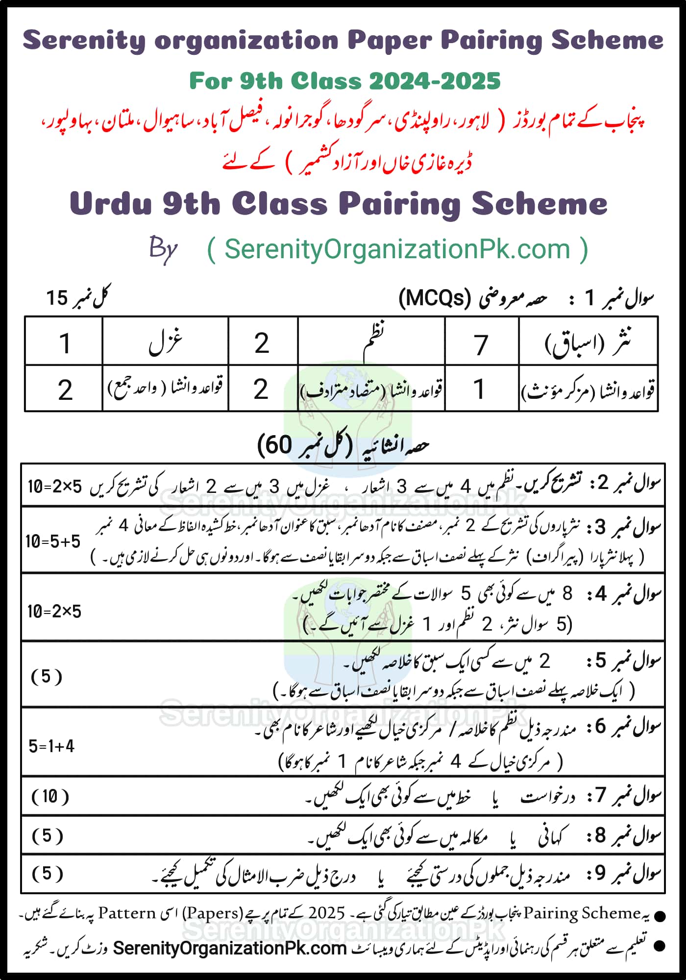 9th Class Urdu Paper Pairing Scheme 2024-25 Punjab Board